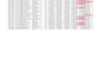 do expert data entry and data cleaning